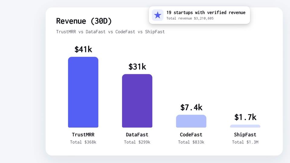 Compare Alerts, made for TrustMRR